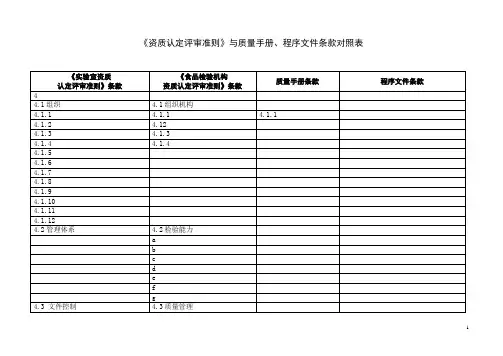 《食品检验机构资质认定评审准则》与质量手册、程序文件对照1