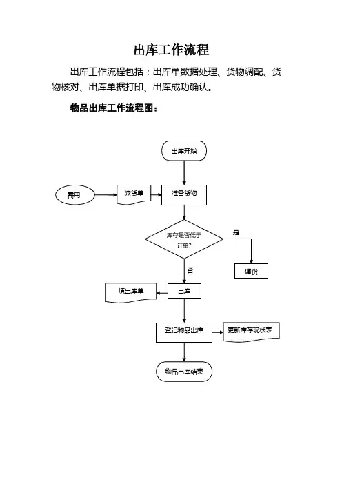 出库工作流程