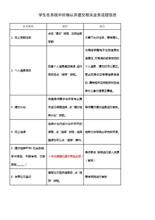 学生在系统中确认并提交相关业务流程信息