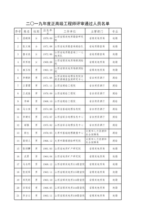 山西省二○一九年度正高级工程师评审通过人员名单