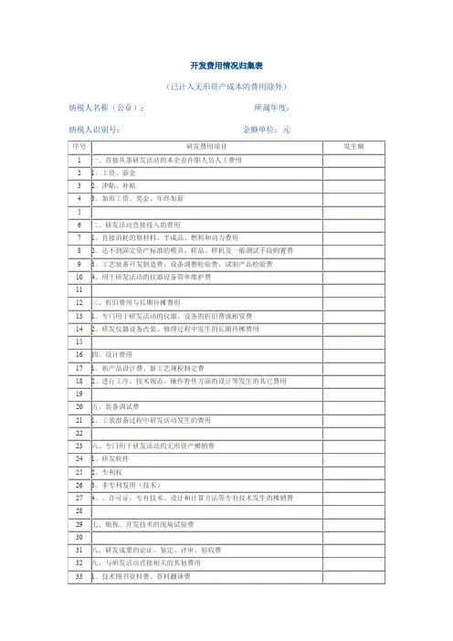 软件开发研发费用归集表