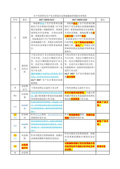 2021年生产安全事故应急预案修订必看