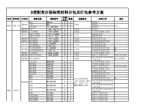 配变台架标准材料分包及打包参考方案D型