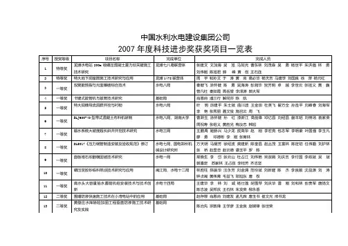 中国水利水电建设集团公司