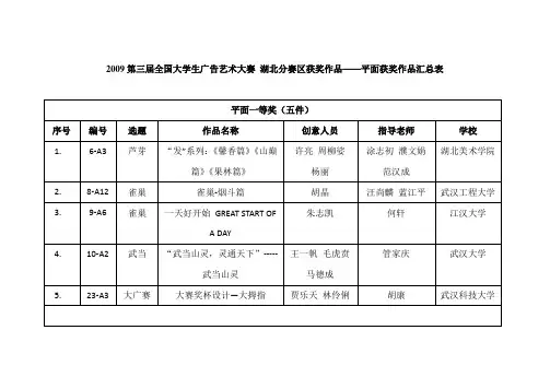 2009第三届全国大学生广告艺术大赛