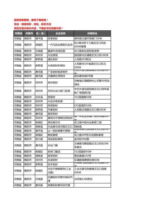 新版河南省南阳市铝材行业企业公司商家户名录单联系方式地址大全158家