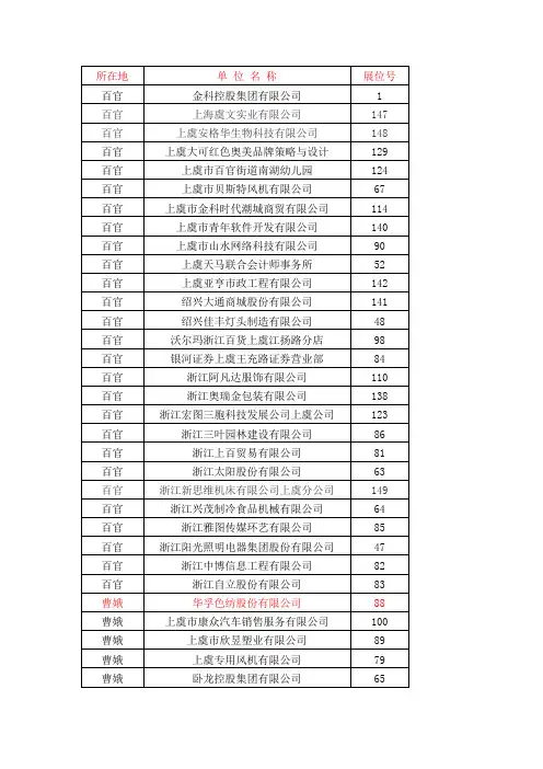 所在地 - 上虞区人民政府门户网站