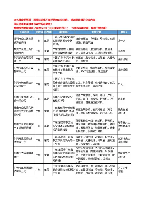2020新版广东省东莞液压剪工商企业公司名录名单黄页大全71家