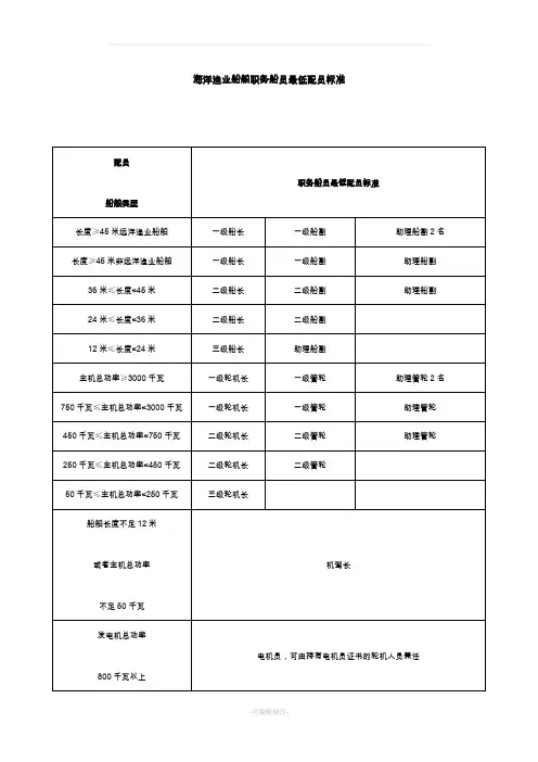 最新船员管理新船员配备