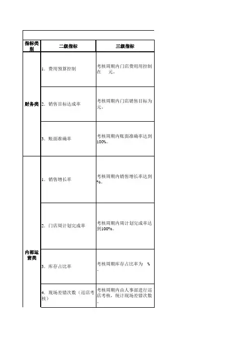 服装零售行业门店绩效考核表平衡积分卡BSC绩效考核表