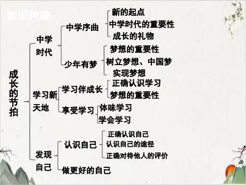 人教版《道德与法治》七年级上册-第1-5课(期中)复习课件PPT(38张)-优秀课件