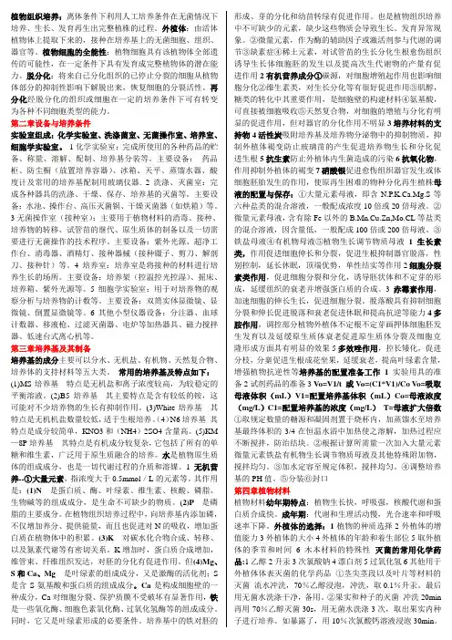 植物离体快速繁殖