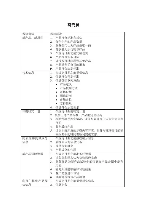研究员绩效考核KPI指标