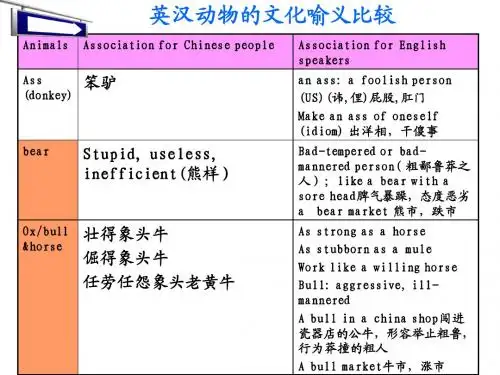 动物的文化喻意比较