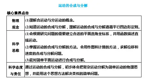 高中物理【运动的合成与分解】优质课件