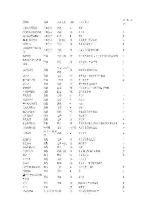 同济选修课参考
