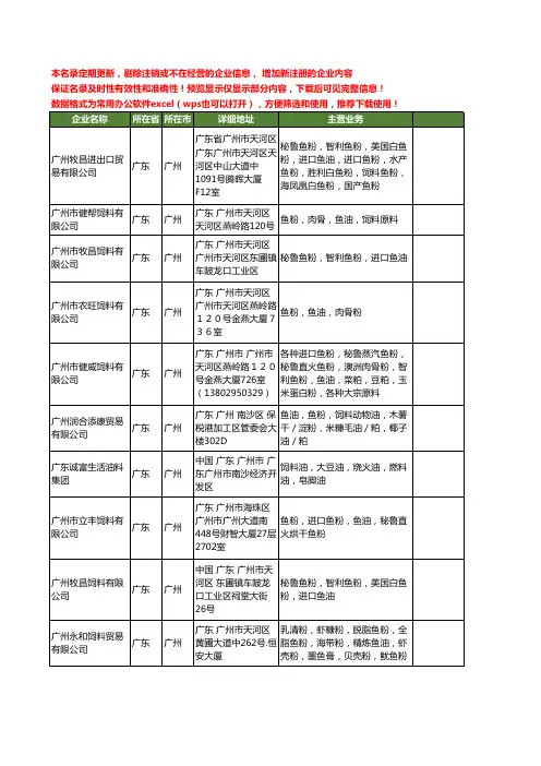 新版广东省广州饲料鱼油工商企业公司商家名录名单联系方式大全16家
