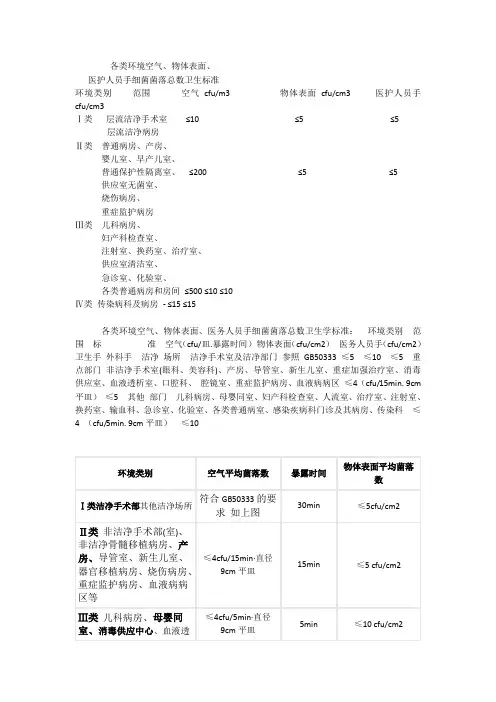 各类环境物表标准