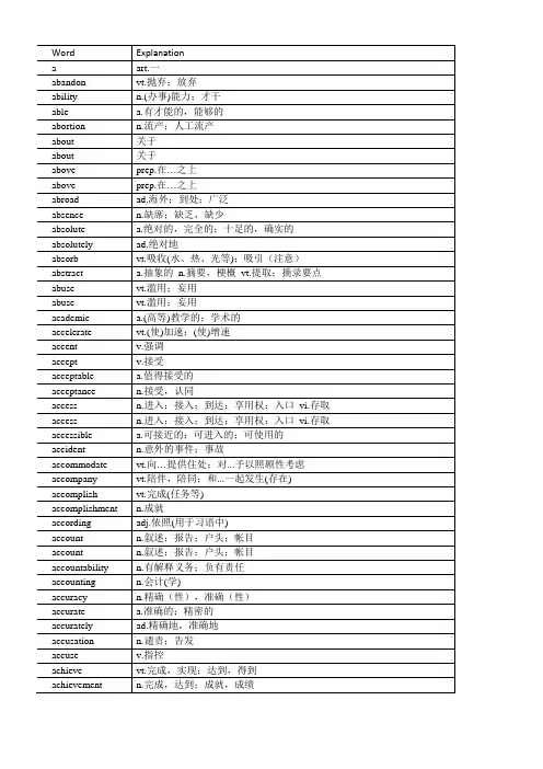 最常用的5000个英文单词,考试必备