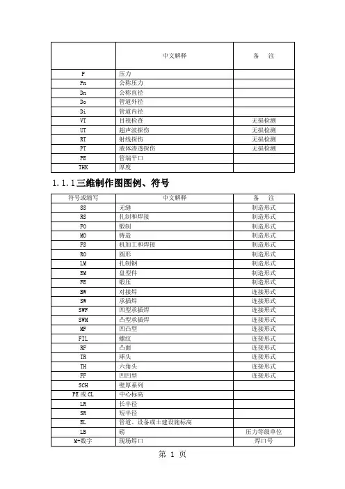 管道符号-的含义-超全_免费给大家19页