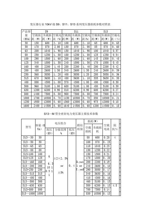 变压器行业10kV级S9、S11、S13系列变压器损耗参数对照表