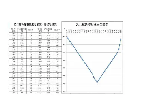 乙二醇冷却剂优缺点