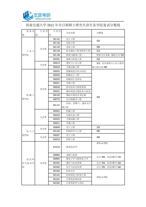 西南交通大学2012年全日制硕士研究生招生各学院复试分数线
