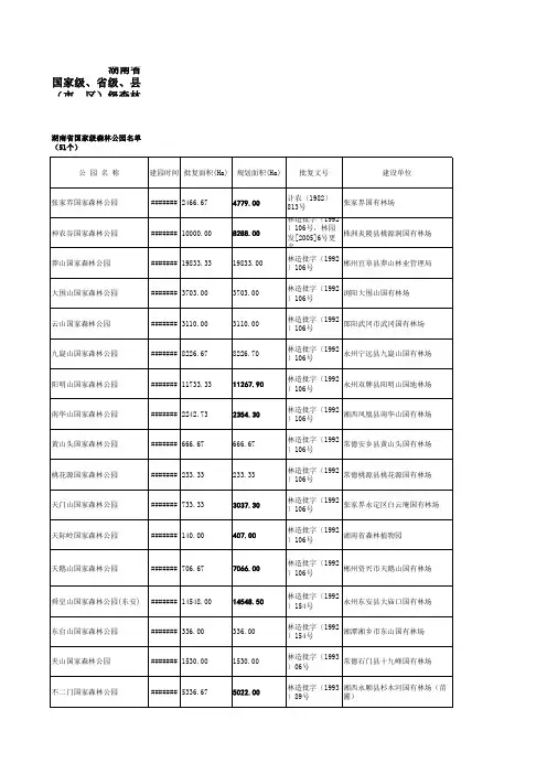 2014-12湖南森林公园名录