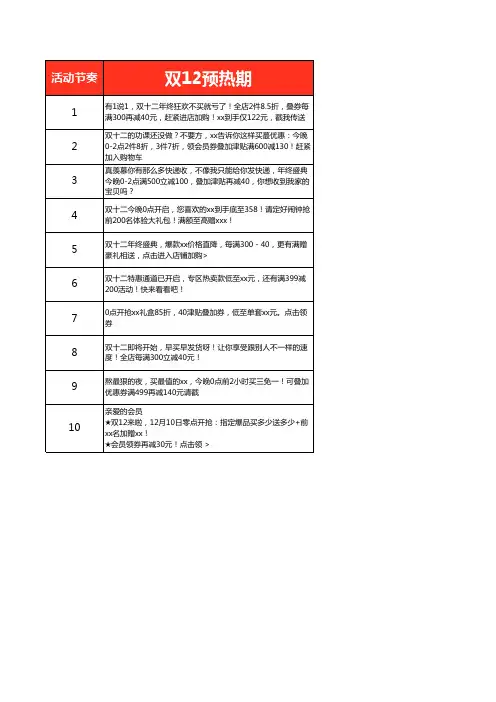 2020年天猫双十二会员营销方案 文案模板
