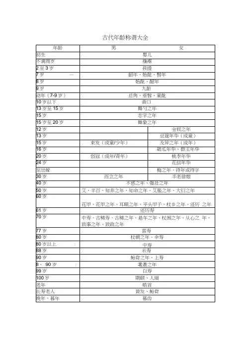古代年龄称谓大全
