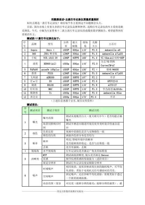 用数据说话-主流行车记录仪图像质量剖析