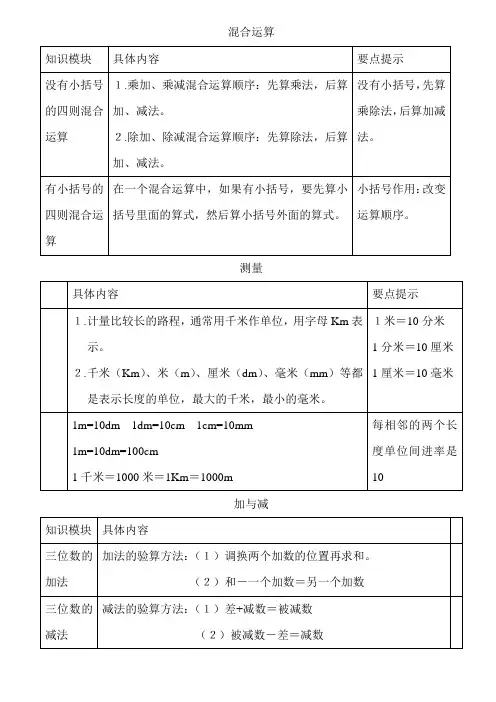 二年级下册数学复习混合运算