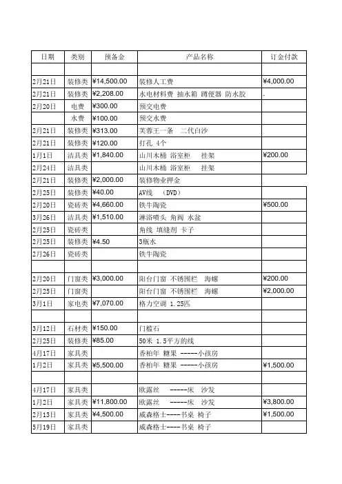 装修花费明细表