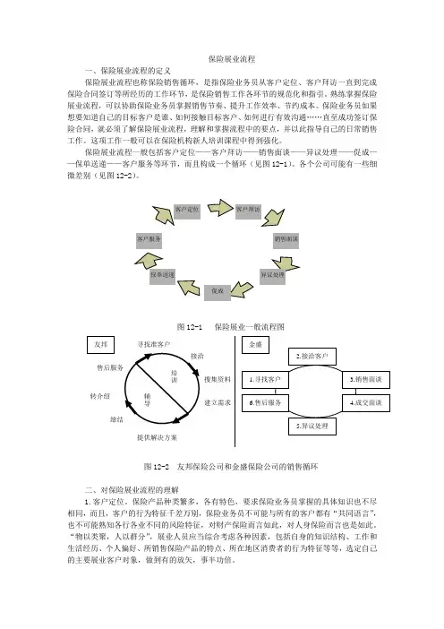 保险展业流程