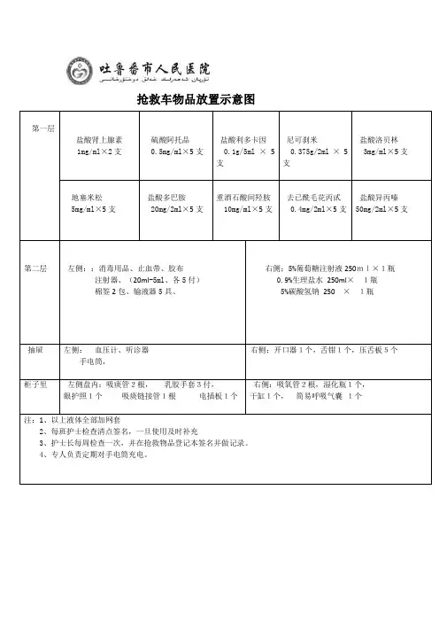 抢救车物品放置示意图