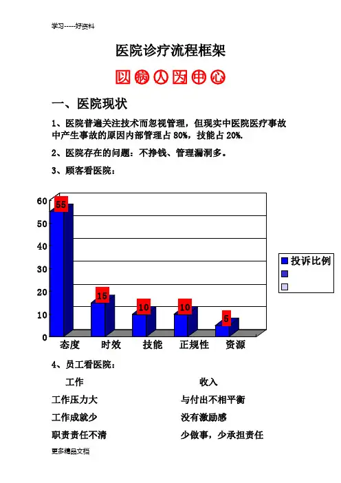 医院诊疗流程框架教学提纲