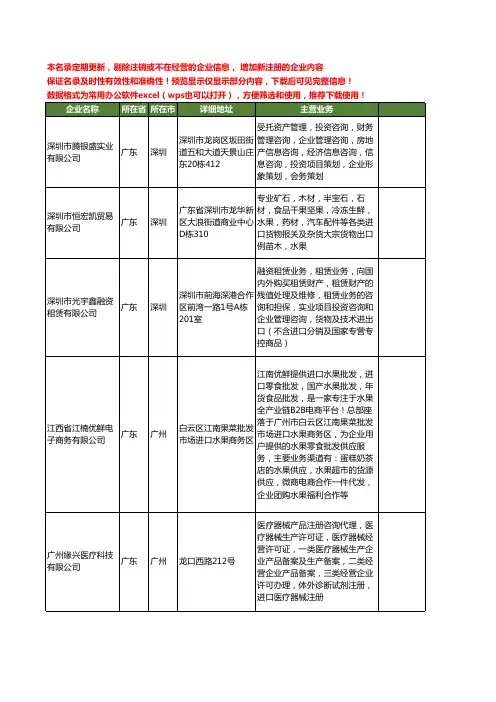 新版全国进口企业工商企业公司商家名录名单联系方式大全19家