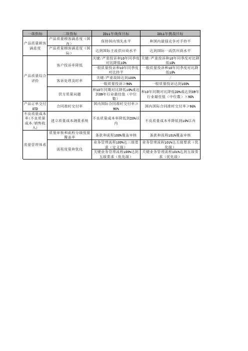 质量管理成熟度方格