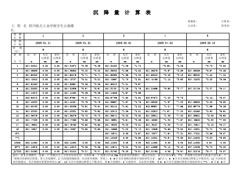 沉降量计算表