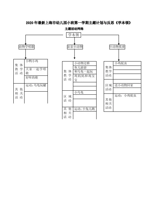 2020年最新上海市幼儿园小班第一学期主题计划与反思《学本领》