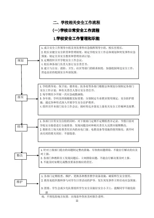 学校日常安全工作流程