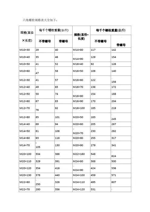 六角螺栓规格表大全如下：