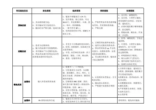 常见输血反应及护理(表格)