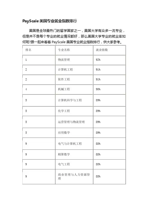 PayScale美国专业就业指数排行
