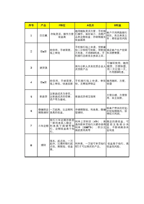 FABE-邮政银行