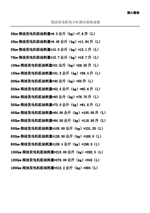 柴油发电机耗油量指标
