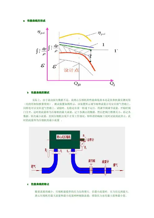 泵性能曲线