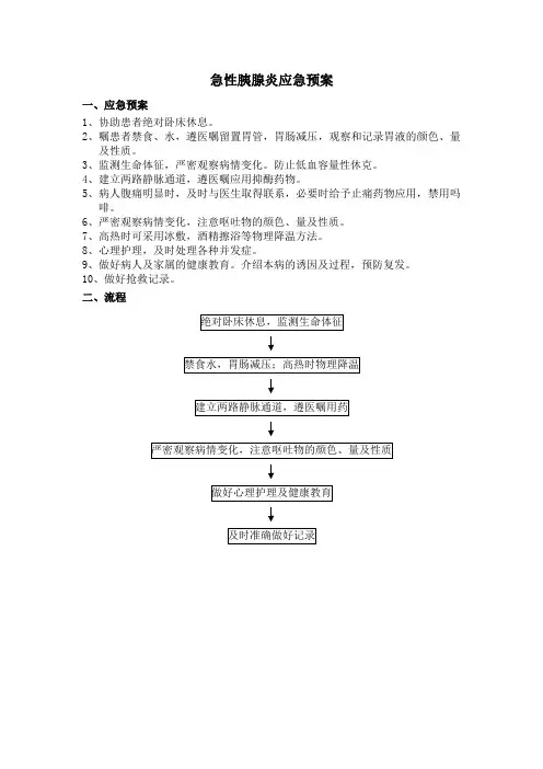 急性胰腺炎应急预案