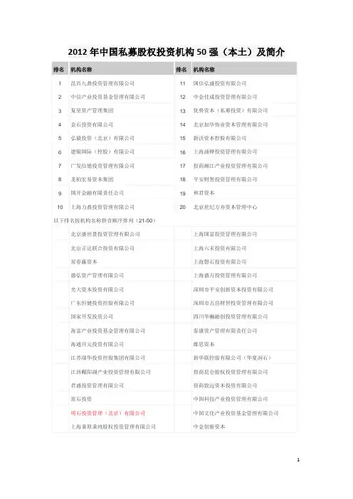 2012年中国私募股权投资机构50强(本土)及简介