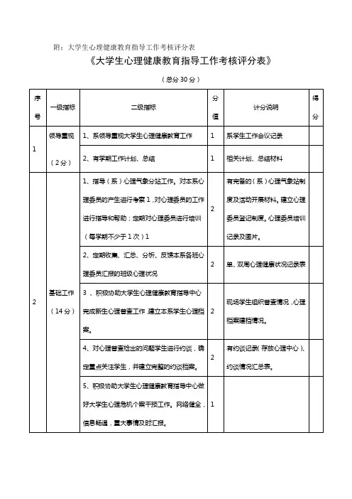 附大学生心理健康教育指导工作考核评分表